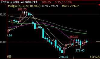 基金方向明确（期货交易直播间）黄金能否继续反弹？深度解析与投资机遇