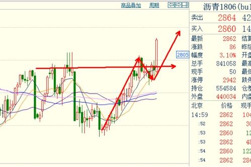 黄金价格飙升，期货直播间揭秘趋势型基金布局新机遇