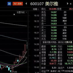 黄金进入主升浪，期货交易直播间“做多”信号鲜明！
