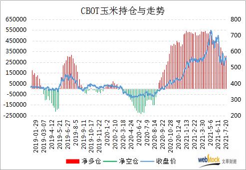 纳指空翻多策略（期货交易直播间）基金多头布局抢跑