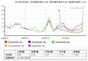 深证指数结构变盘：期货交易直播间的秘密与基金控盘真相