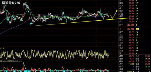 纳指日线级别反转，期货直播间深度解析，深证指数能否跟随起舞？