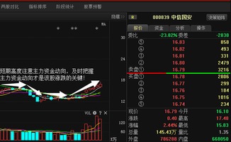 纳指主力控盘痕迹（期货交易直播间）资金方向公开：解锁未来趋势的密码