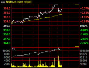 A股量价背离的迷局：深证指数修复逻辑，期货直播间为你揭秘！