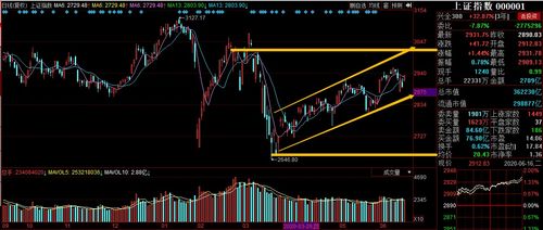 深证指数放量突破，纳指基金联动，开启财富新篇章！