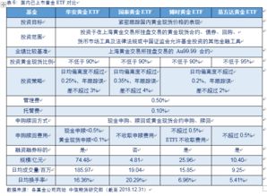 纳指回踩确认：基金底仓配置的智慧与策略
