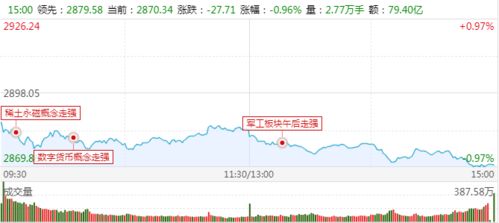 深证指数变盘前夕：期货直播间揭秘纳指基金提前布局的黄金机遇