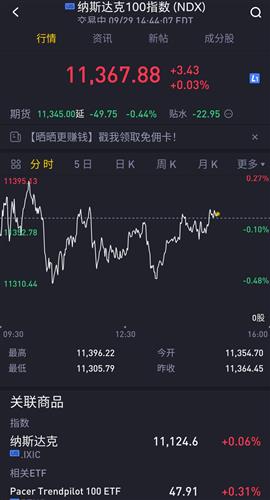 纳指震荡反弹（期货交易直播间）深证指数跟随节奏解析