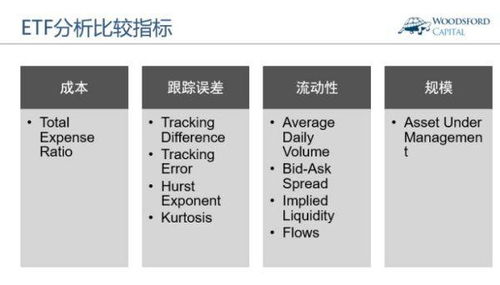ETF-Kostenvergleich: TER richtig versteh
