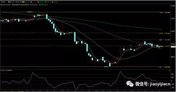 Welche deutschen Branchen-ETFs aktuell l