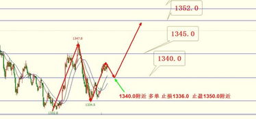 中国PMI数据超预期，A股恒指联动全解析——把握市场脉动的黄金钥匙