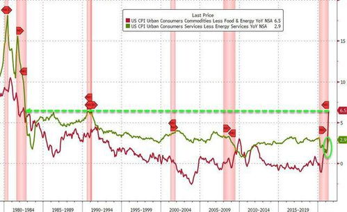 通胀狂潮引爆市场风暴，黄金、恒指、纳指最新交易逻辑深度解析