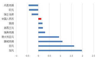 美联储加息路径生变——纳指期货与黄金策略
