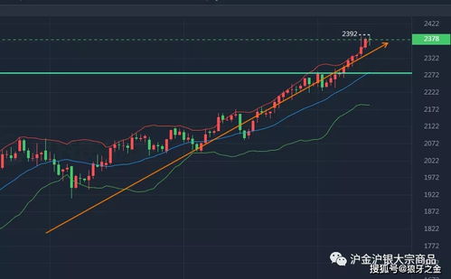 短线交易者的天堂–纳指期货日内波动全捕捉，开启盈利新纪元