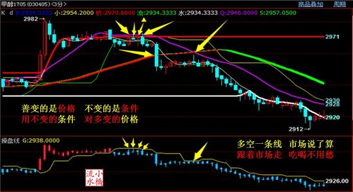 A股踏空别焦虑（期货交易直播间）今晚恒指纳指抄底机会揭秘，今日恒指期货走势建议