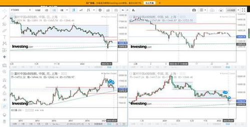 纳指实时策略（期货交易直播间）深证指数联动走势追踪，纳指期货指数实时行情 新浪
