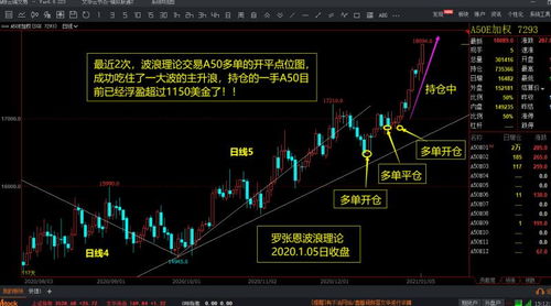 恒指直播室（期货交易直播间）A股基金共振交易机会分享，恒指在线直播间