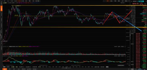 期货直播室（期货交易直播间）A股与恒指最新交易策略，期货直播视频