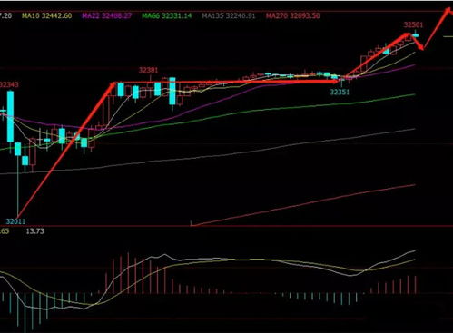 早盘策略全解析｜深证指数与恒指期货交易直播间带你抢占先机