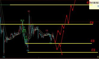 期货交易直播间-原油：EIA数据布局（期货交易直播间）恒指纳指晚间攻略