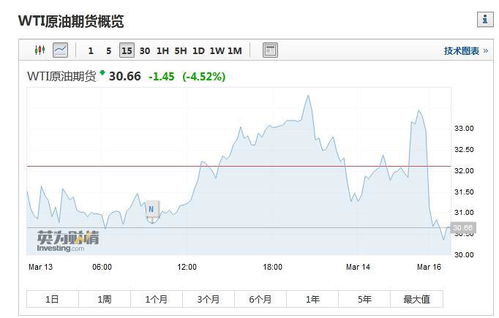 美联储决议前夕万千商机：黄金、纳指与A股