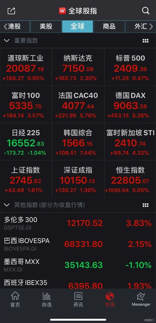 德指期货直播室：欧洲市场开盘联动纳指与A股走势预测全面解析未来趋势