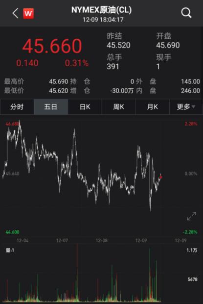 纳指期货直播室：科技股掘金（期货交易直播间）联动A股深证指数分析