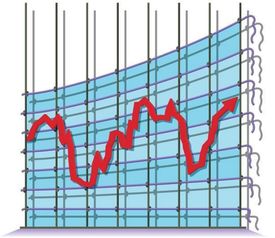德指期货直播室（期货交易直播间）资金追高后的风险评估，德指期货dax行情