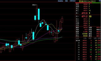 国际期货直播室（期货交易直播间）关键点位与短线反击战法，国际期货直播室22