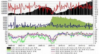 黄金期货直播室（期货交易直播间）指数分歧与避险策略确认，黄金期货知识讲解