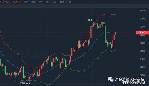 德指期货直播室（期货交易直播间）做空与反弹共存的交易方式，国际期货德指直播间
