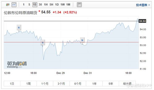 纳指期货直播室（期货交易直播间）强势上涨板块的入场条件，纳指期货什么时候开盘