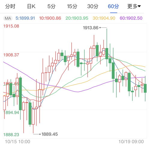 黄金期货直播室（期货交易直播间）指数修复行情与避险判断，黄金期货交易平台