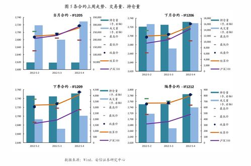 德指期货直播室（期货交易直播间）指数资金结构与情绪反应，德指期货dax行情