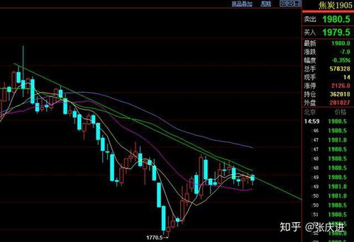 纳指直播间（期货交易直播间）多空背离与关键趋势信号，纳指期货 百科