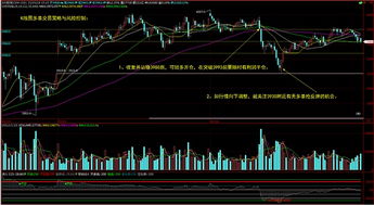 黄金期货直播室（期货交易直播间）指数风险控制与仓位策略，黄金期货行情直播