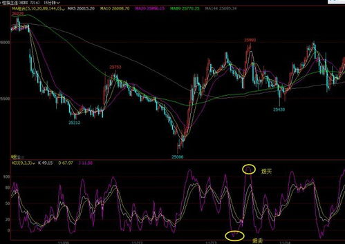 恒指直播间（期货交易直播间）指数跳空缺口交易策略说明，恒指期货直播ela