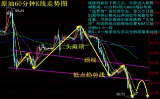 原油压力区间直播间：上方阻力位分析