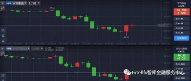 原油数据驱动直播间：库存与利率的影响