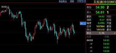 原油点位博弈直播室：主力入场区间分析