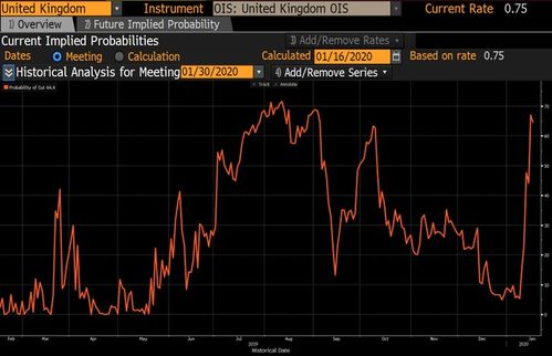 国际期货直播室：应对全球央行降息预期的套利策略全揭秘
