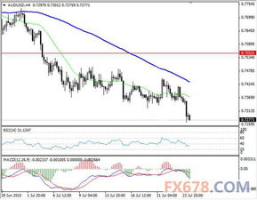 德指期货直播室（期货交易直播间）欧元区 PMI 与趋势反弹判断，德国指数期货