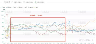 国际期货套利（期货交易直播间）跨市场价差交易教学，国内期货套利是什么意思