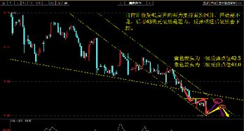 原油突破追涨（期货交易直播间）防止假突破技巧解析，原油期货高手