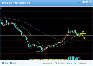 黄金回调买点（期货交易直播间）均线组信号实盘教学，期货黄金均线设置