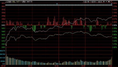 恒指权重股（期货交易直播间）主线轮动的尾声判断，恒指均线战法