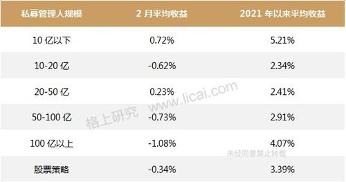 A股基金调仓（期货交易直播间）抱团瓦解后的策略，基金调仓大跌