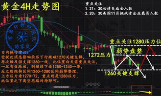 黄金多头冲顶（期货交易直播间）真假突破识别方法，黄金多头买入跟空头开仓区别