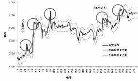 ETF基金套利（期货交易直播间）A股与美股联动策略，etf基金套利机制