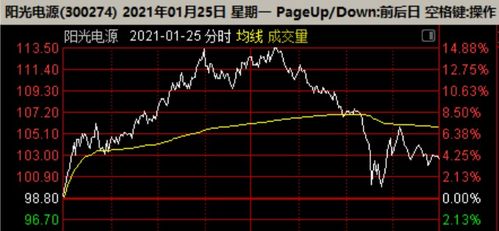 ETF基金套利（期货交易直播间）A股与美股联动策略，etf基金套利机制
